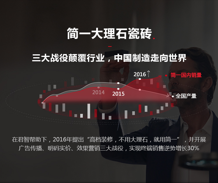 简一大理石瓷砖
