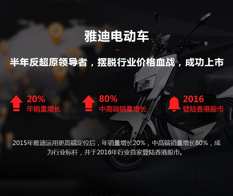 雅迪