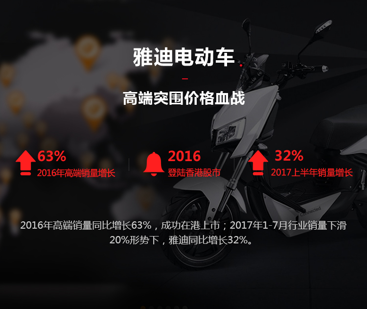 雅迪