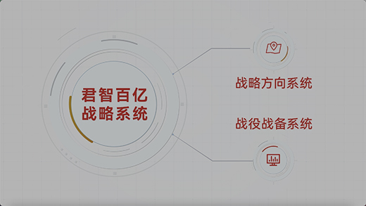 君智竞争战略系统